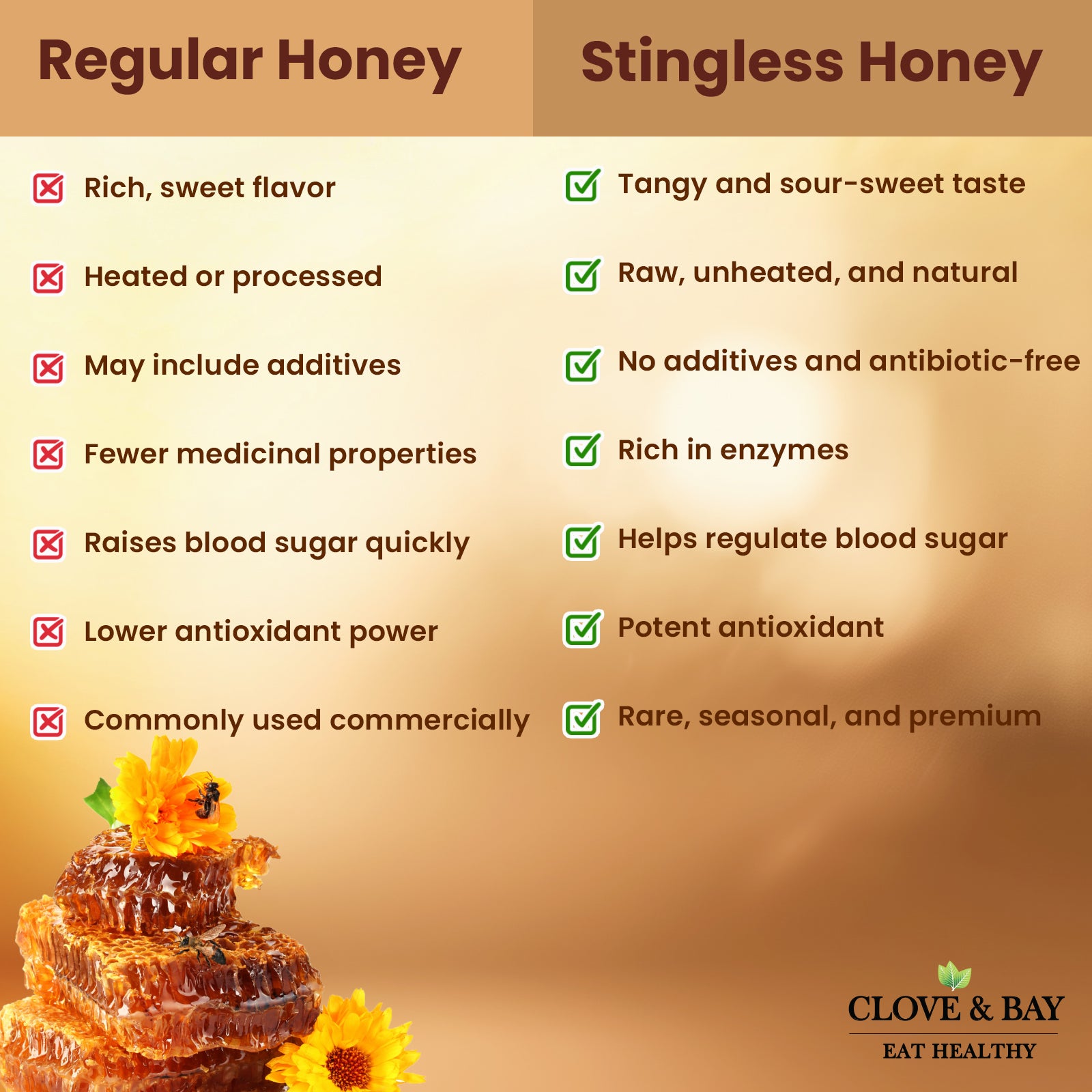 Comparison chart of regular honey and stingless honey with text and a honeycomb image.
