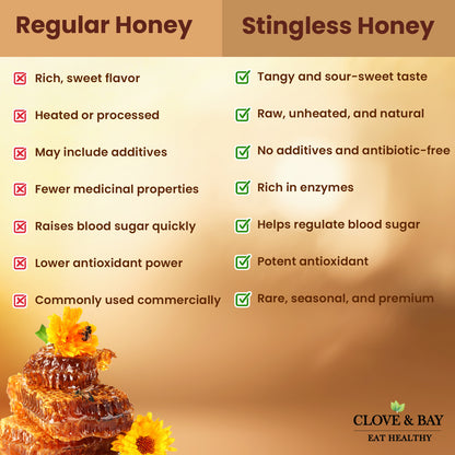 Comparison chart of regular honey and stingless honey with text and a honeycomb image.