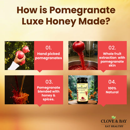 Process of making Pomegranate Luxe Honey with images and text steps.