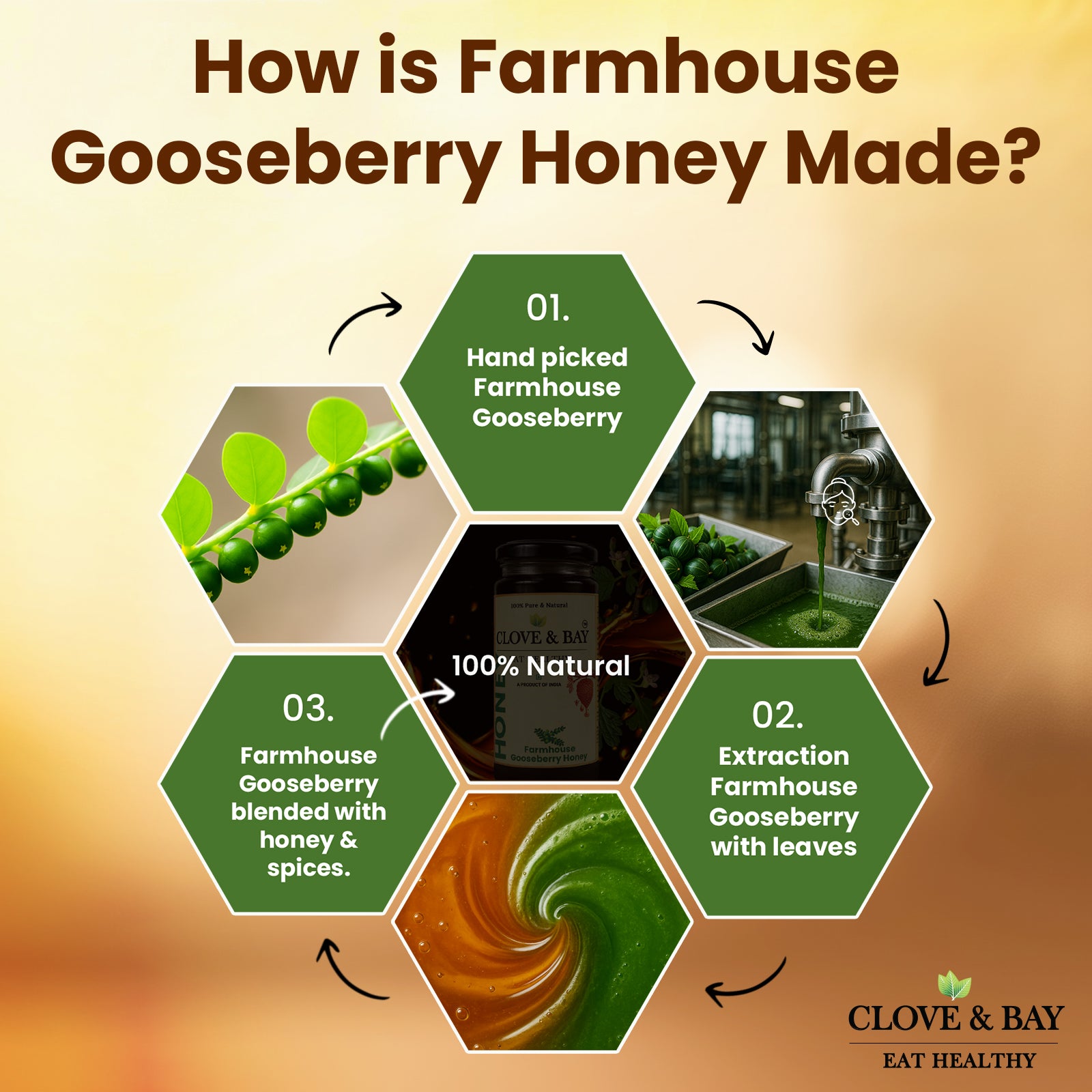 Step-by-step process of making Farmhouse Gooseberry Honey with Clove & Bay branding.